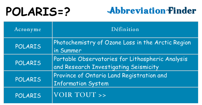 Ce que signifie le sigle pour polaris