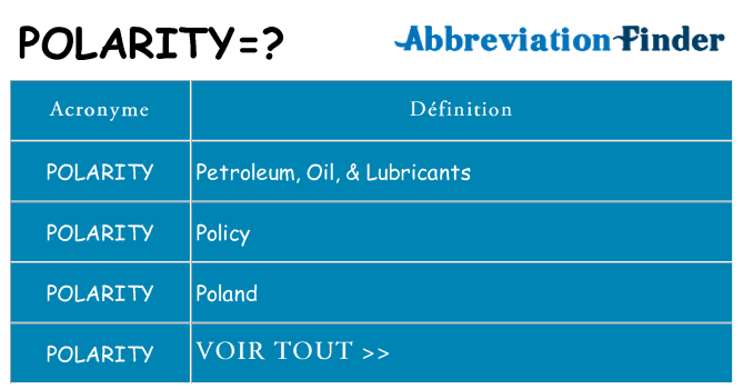 Ce que signifie le sigle pour polarity