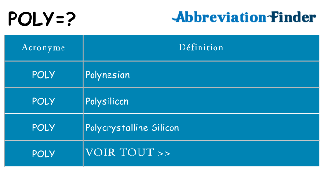 Ce que signifie le sigle pour poly
