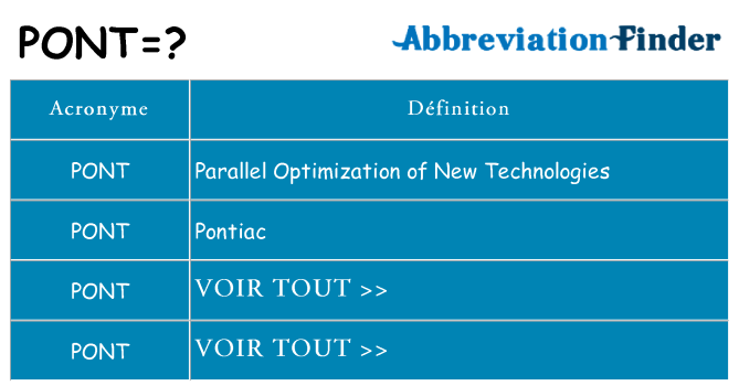 Ce que signifie le sigle pour pont