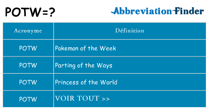 Ce que signifie le sigle pour potw