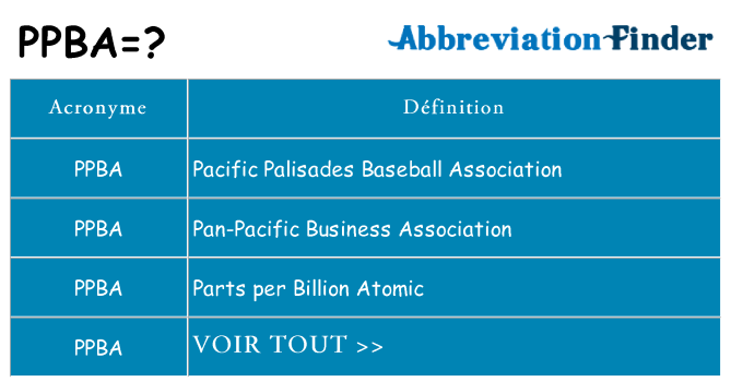 Ce que signifie le sigle pour ppba