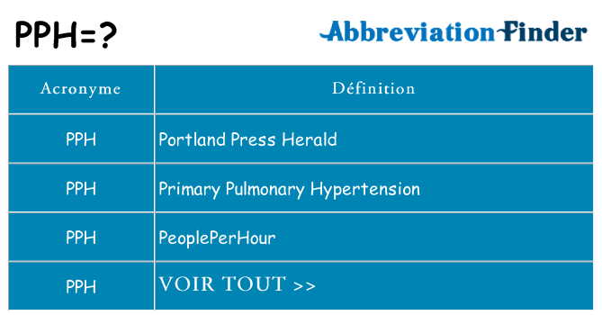 Ce que signifie le sigle pour pph