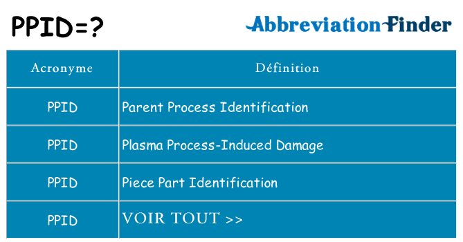 Ce que signifie le sigle pour ppid