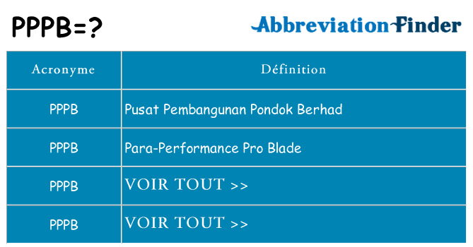 Ce que signifie le sigle pour pppb