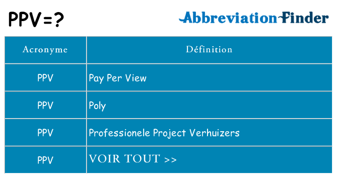 Ce que signifie le sigle pour ppv