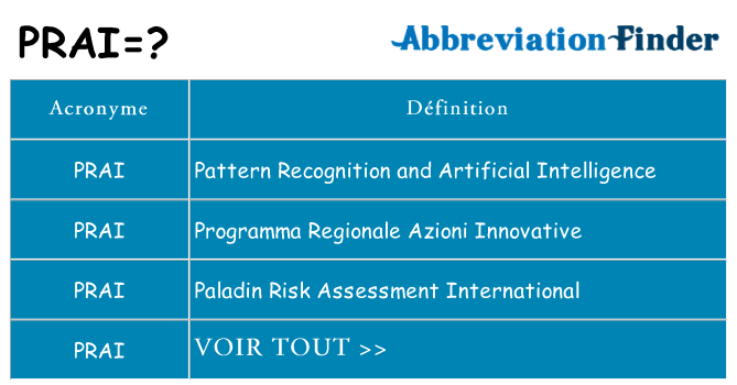Ce que signifie le sigle pour prai