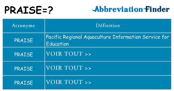 Ce que signifie le sigle pour praise