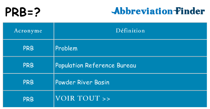 Ce que signifie le sigle pour prb