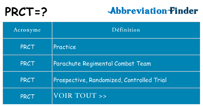 Ce que signifie le sigle pour prct