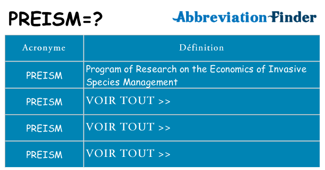 Ce que signifie le sigle pour preism