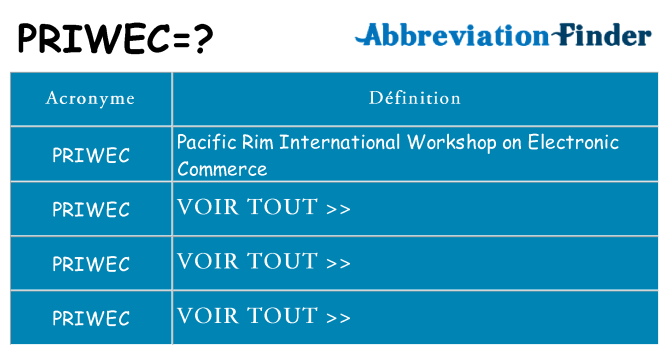 Ce que signifie le sigle pour priwec