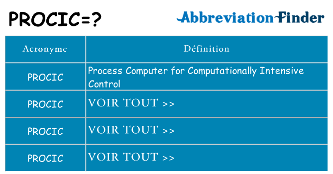 Ce que signifie le sigle pour procic