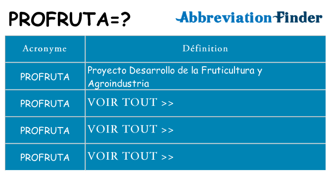 Ce que signifie le sigle pour profruta