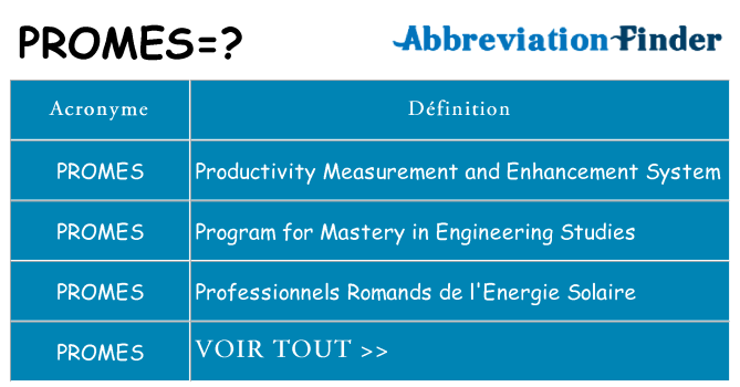 Ce que signifie le sigle pour promes