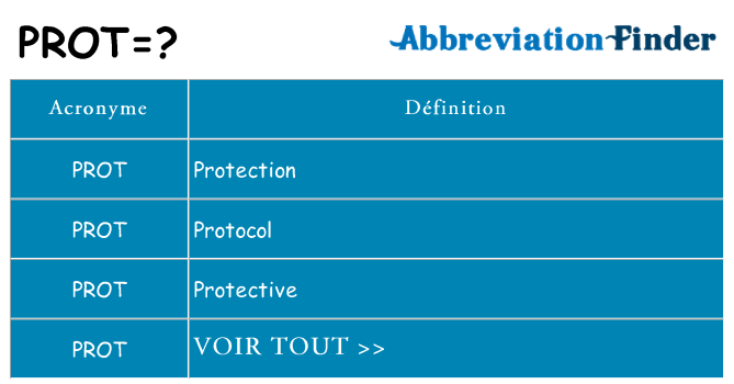 Ce que signifie le sigle pour prot