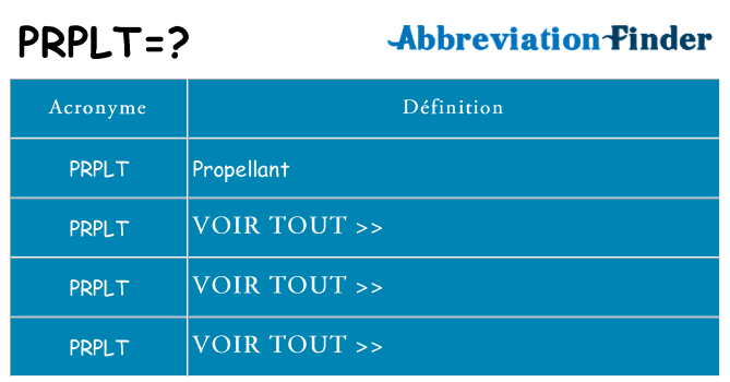Ce que signifie le sigle pour prplt