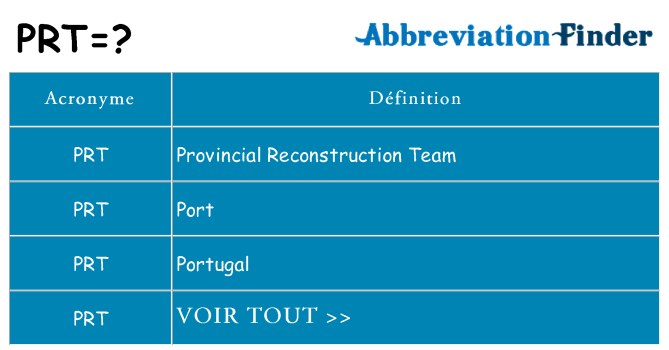 Ce que signifie le sigle pour prt