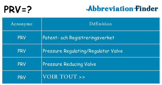 Ce que signifie le sigle pour prv