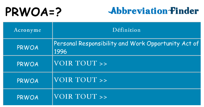 Ce que signifie le sigle pour prwoa