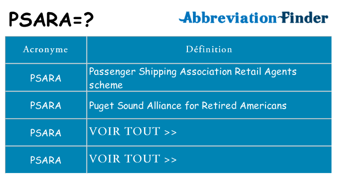 Ce que signifie le sigle pour psara