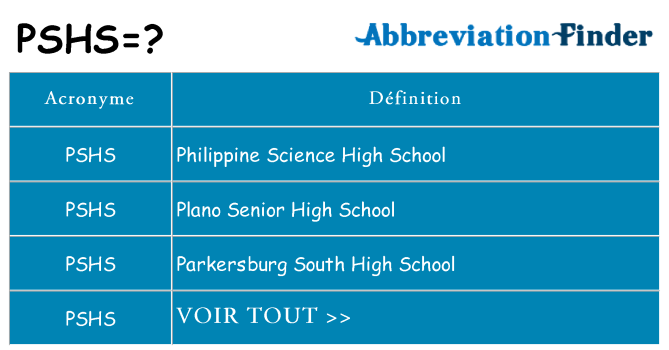 Ce que signifie le sigle pour pshs