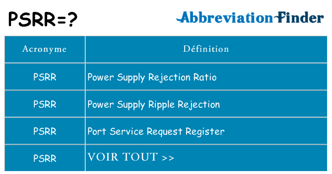Ce que signifie le sigle pour psrr