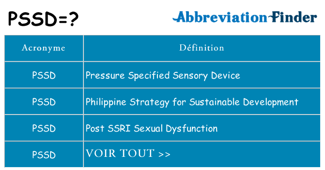 Ce que signifie le sigle pour pssd