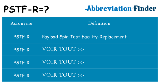 Ce que signifie le sigle pour pstf-r