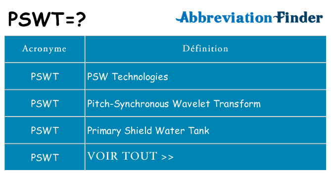 Ce que signifie le sigle pour pswt