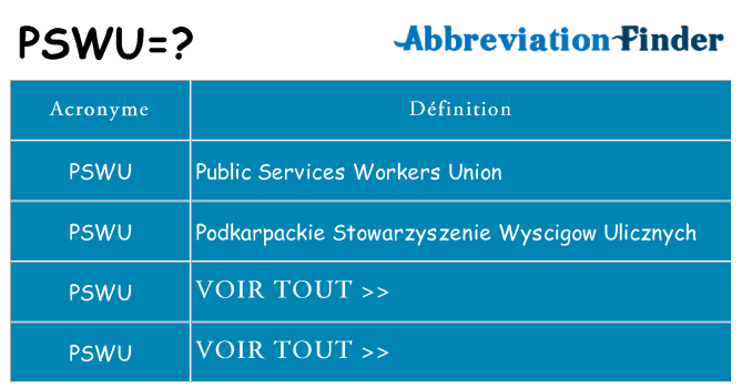 Ce que signifie le sigle pour pswu