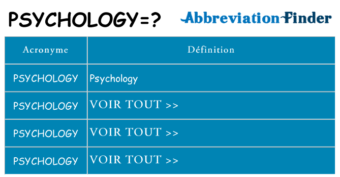 Ce que signifie le sigle pour psychology