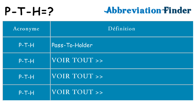 Ce que signifie le sigle pour p-t-h