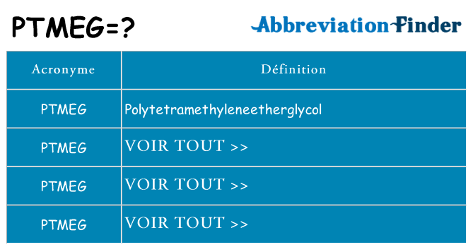 Ce que signifie le sigle pour ptmeg