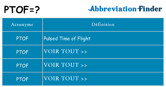 Ce que signifie le sigle pour ptof