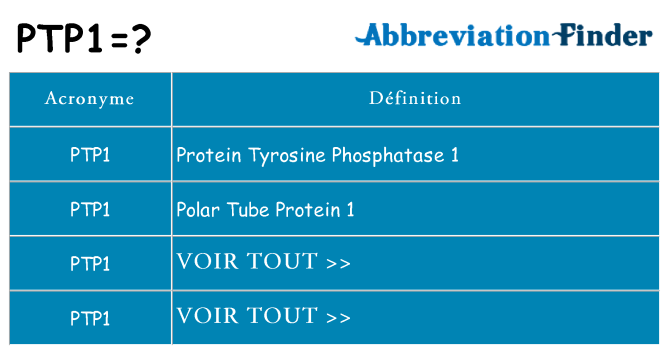 Ce que signifie le sigle pour ptp1