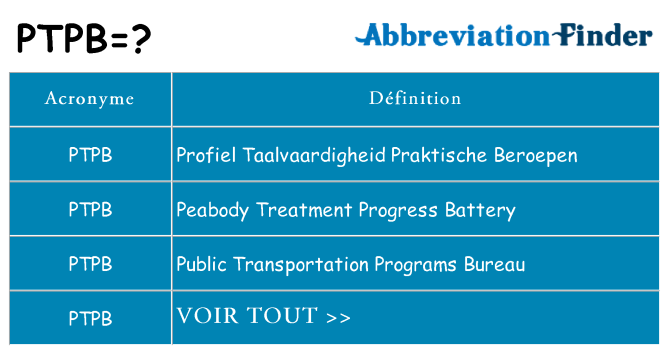 Ce que signifie le sigle pour ptpb