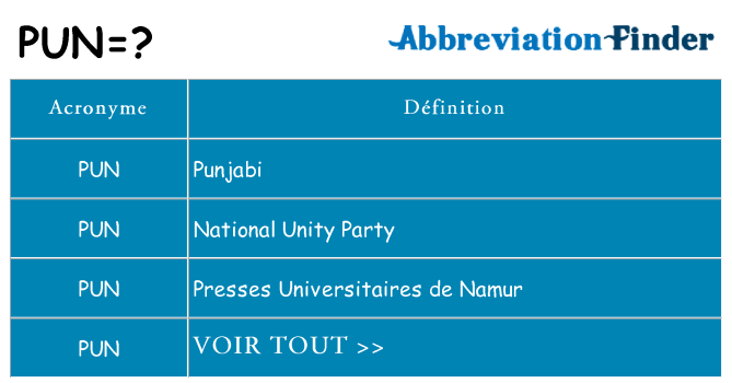 Ce que signifie le sigle pour pun