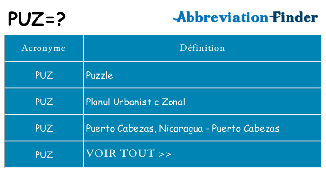 Ce que signifie le sigle pour puz