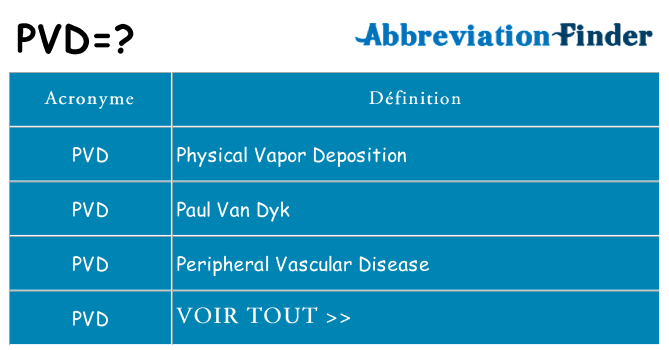 Ce que signifie le sigle pour pvd