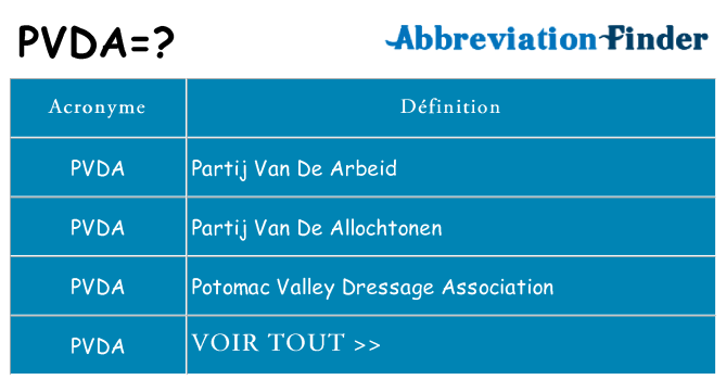 Ce que signifie le sigle pour pvda