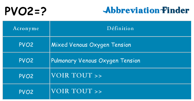 Ce que signifie le sigle pour pvo2