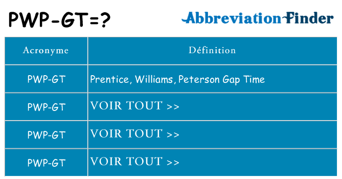 Ce que signifie le sigle pour pwp-gt