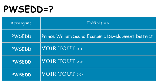 Ce que signifie le sigle pour pwsedd