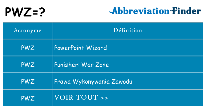 Ce que signifie le sigle pour pwz