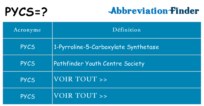 Ce que signifie le sigle pour pycs