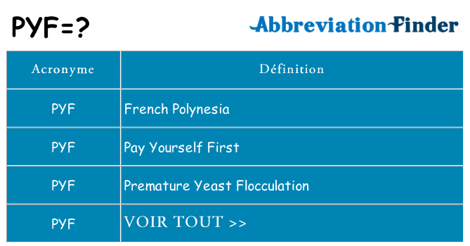 Ce que signifie le sigle pour pyf