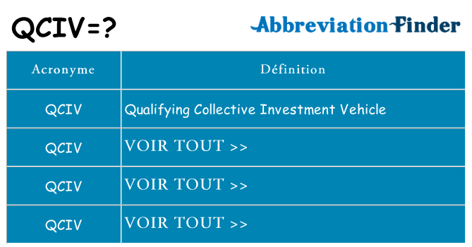 Ce que signifie le sigle pour qciv