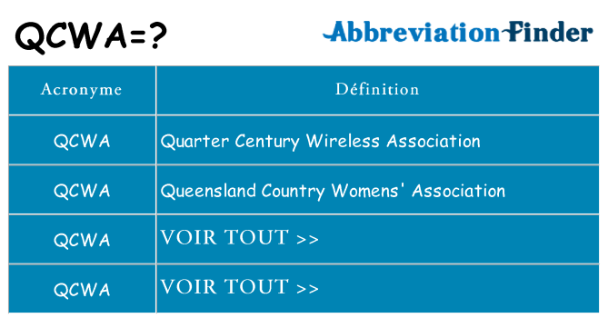 Ce que signifie le sigle pour qcwa