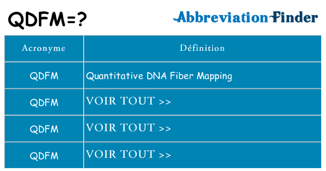 Ce que signifie le sigle pour qdfm